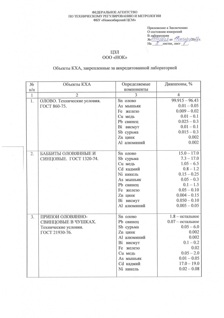 Области_аккредитации_ЦЗЛ_ООО_НОК.jpg
